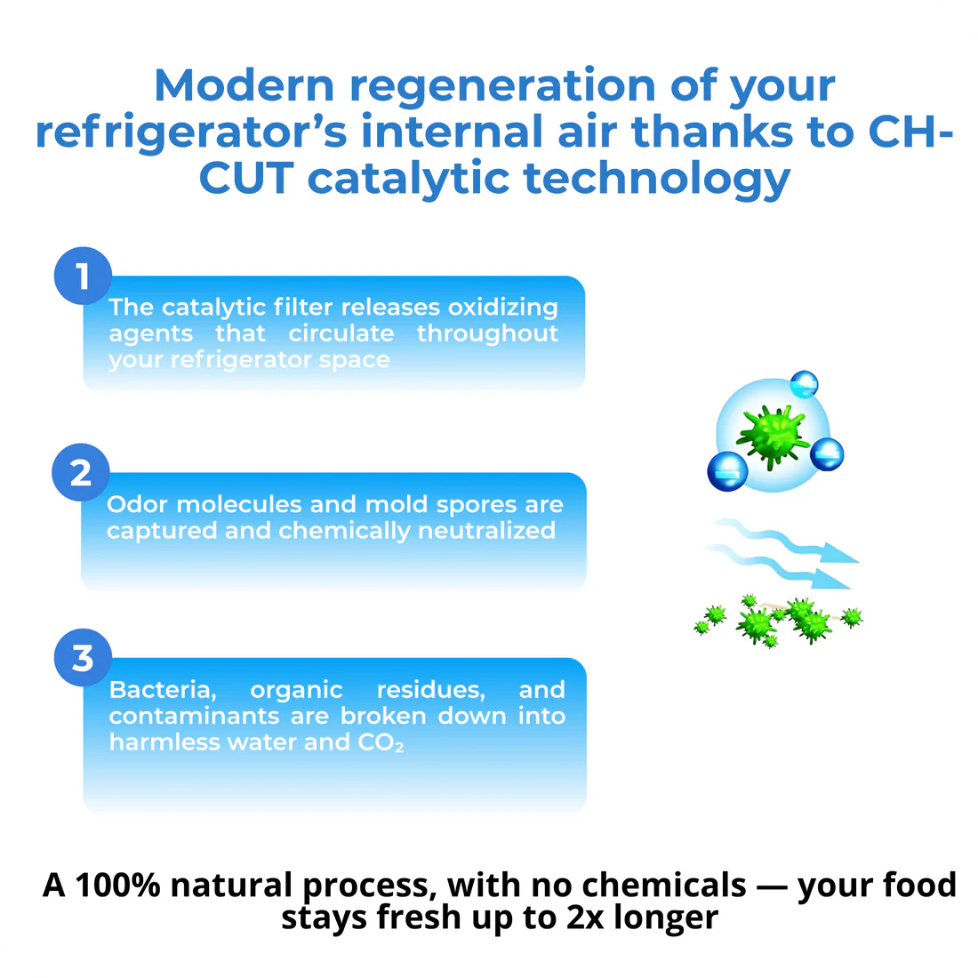 Clarive ™ Fridge Purifier