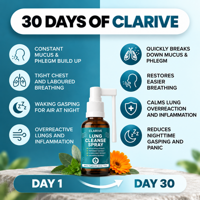 Clarive™ Lung Cleansing Spray