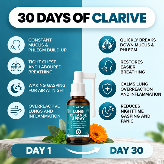 Clarive™ Lung Cleansing Spray