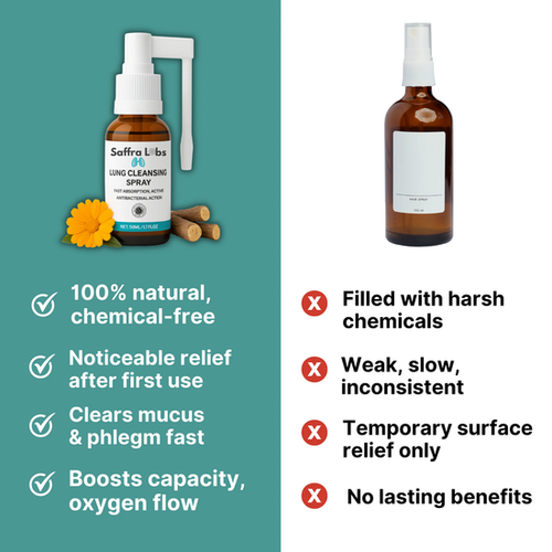 Lung Cleansing Spray