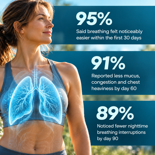 Clarive™ Lung Cleansing Spray