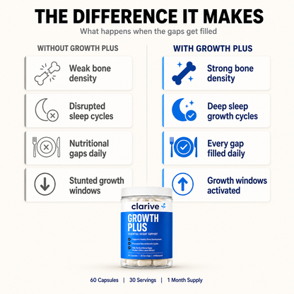 Clarive Growth Plus For Kids & Teens