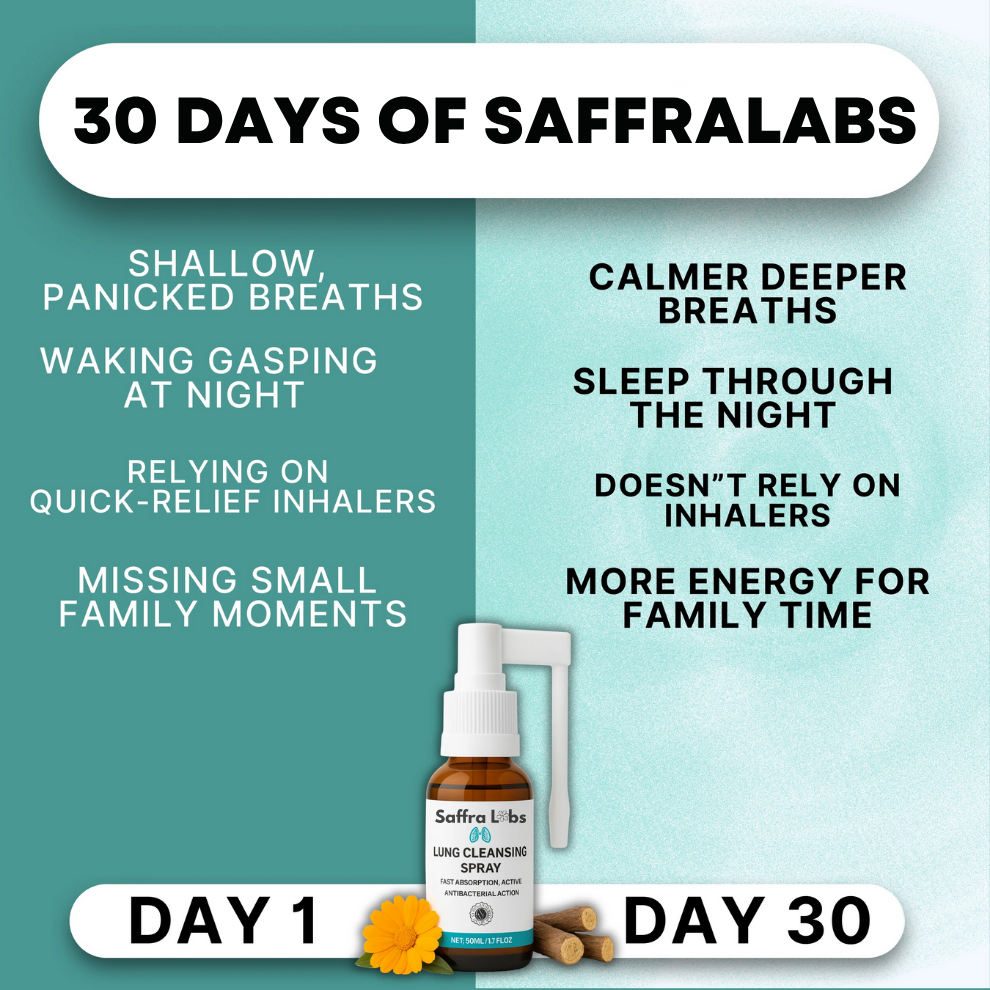 Lung Cleansing Spray