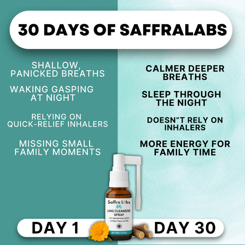 Lung Cleansing Spray